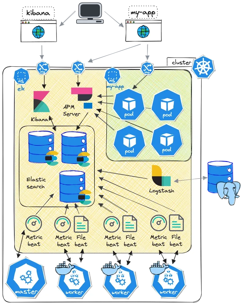 Unisys Cloud Platform Development & AI-Ops